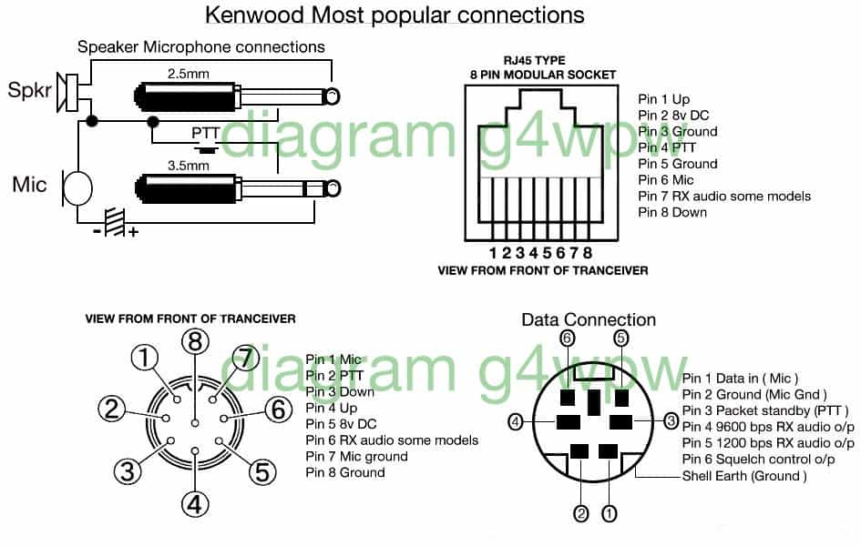 Kenwood TK-840 specifications - mic pinout