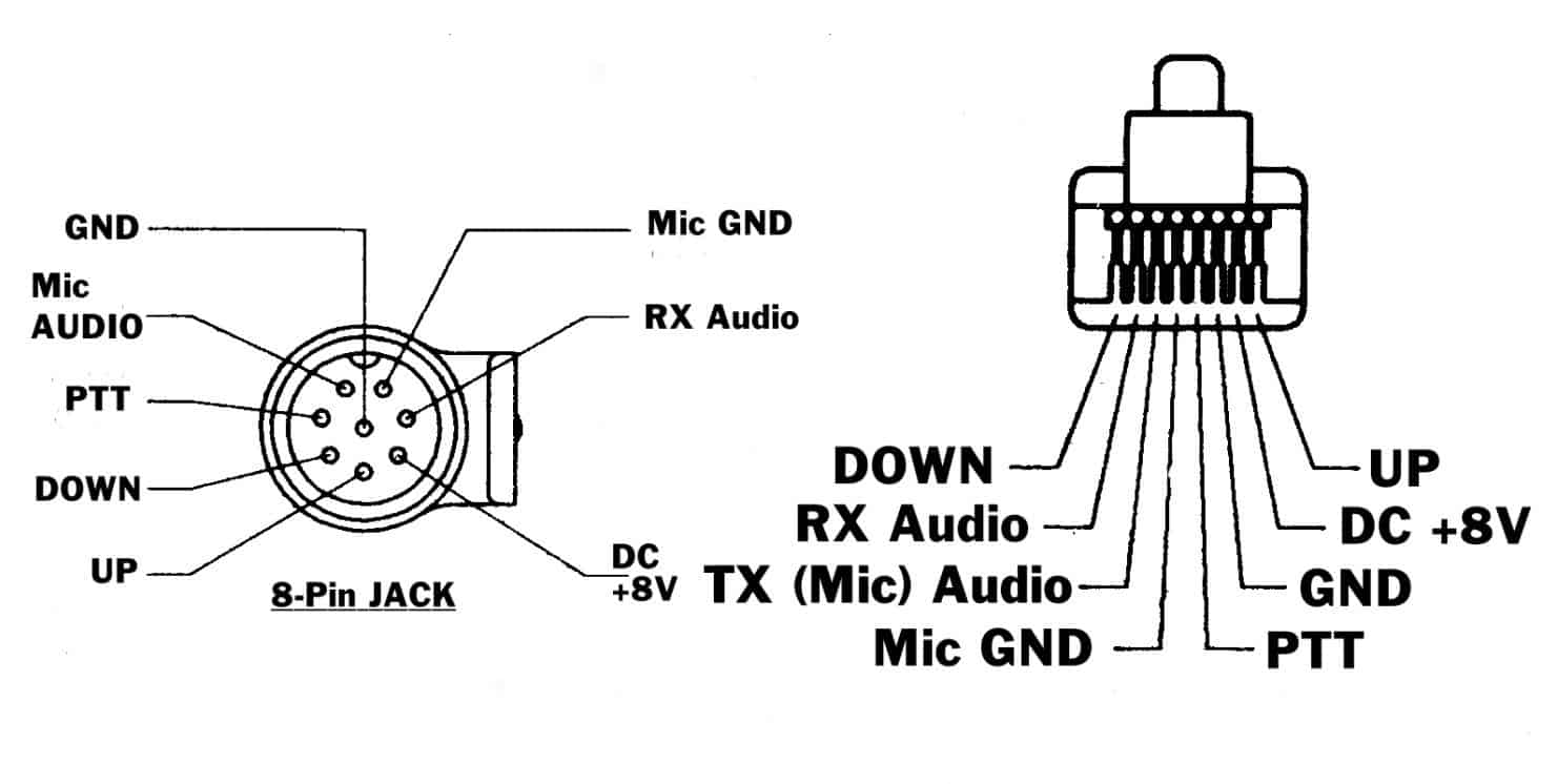 Kenwood MC-85 on a Kenwood TM-271 - MJ-88 adapter pinout