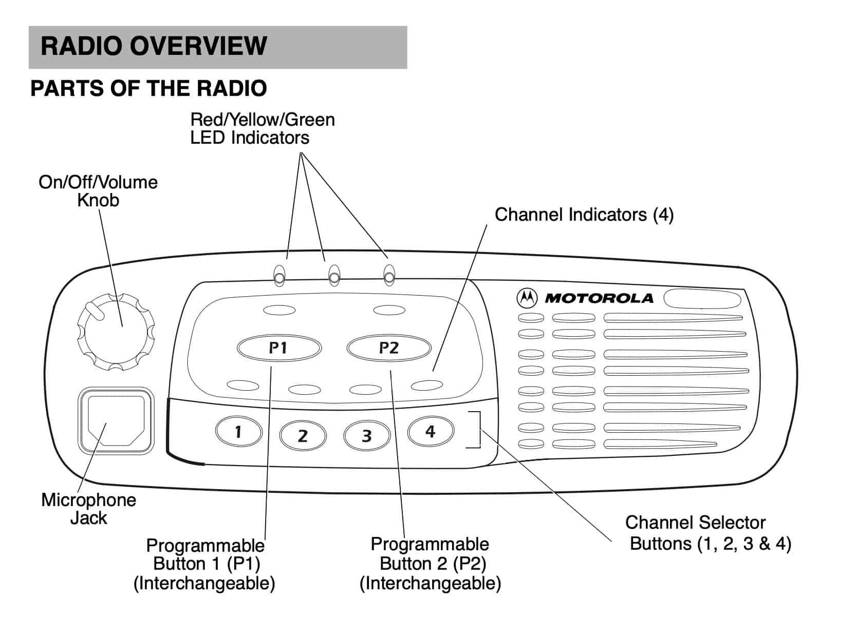 motorola pro3100 specifications - front panel